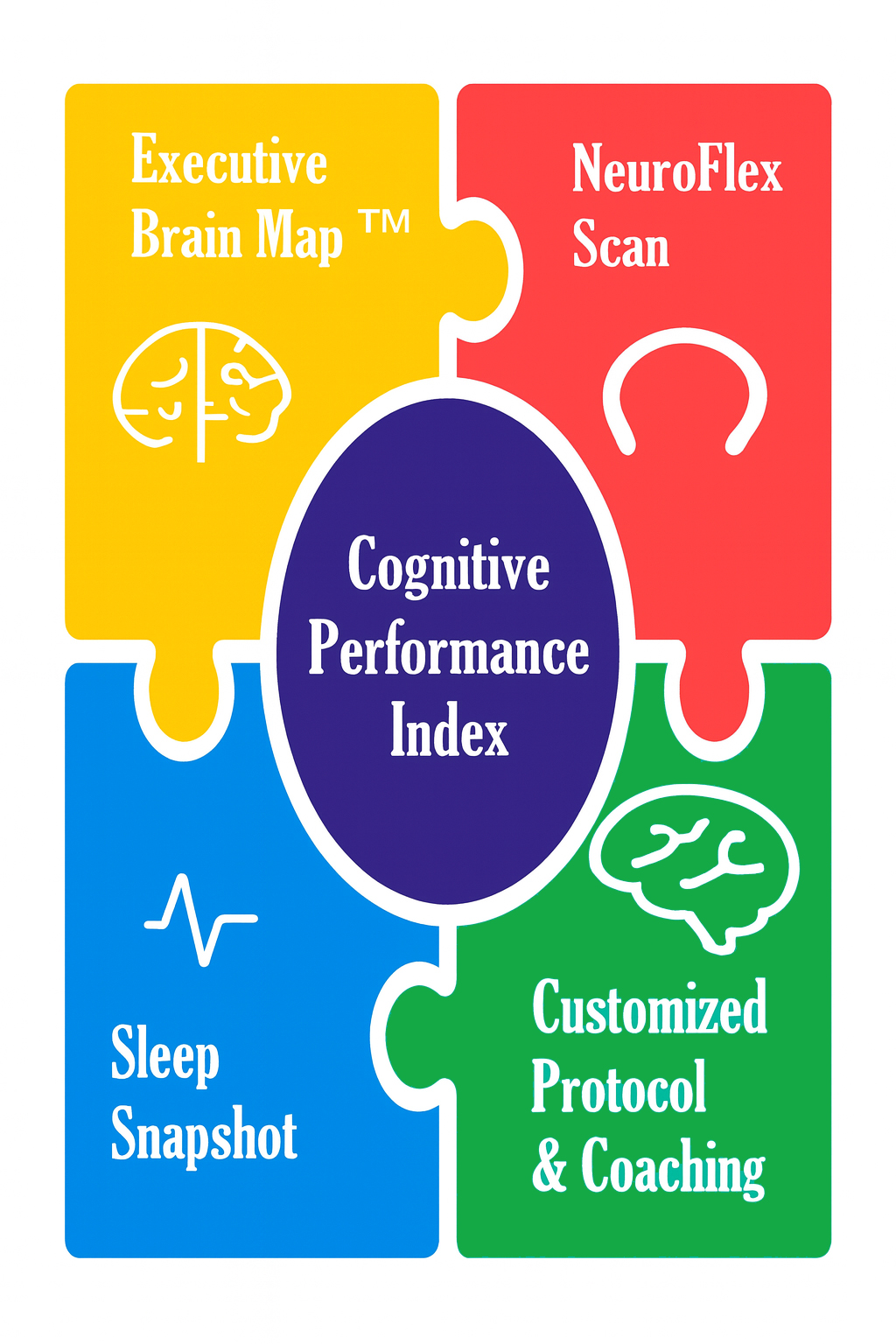 Better Cognitive Performance Measurable Coaching™|Neuroscience-Based Executive Performance Training